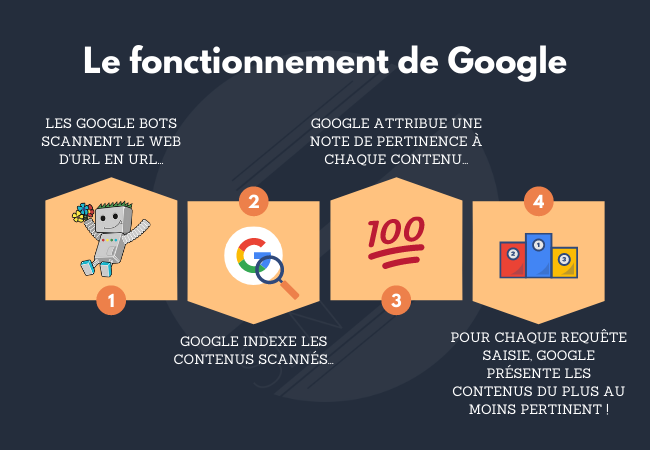 référencement de sites internet