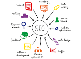 référencement web seo