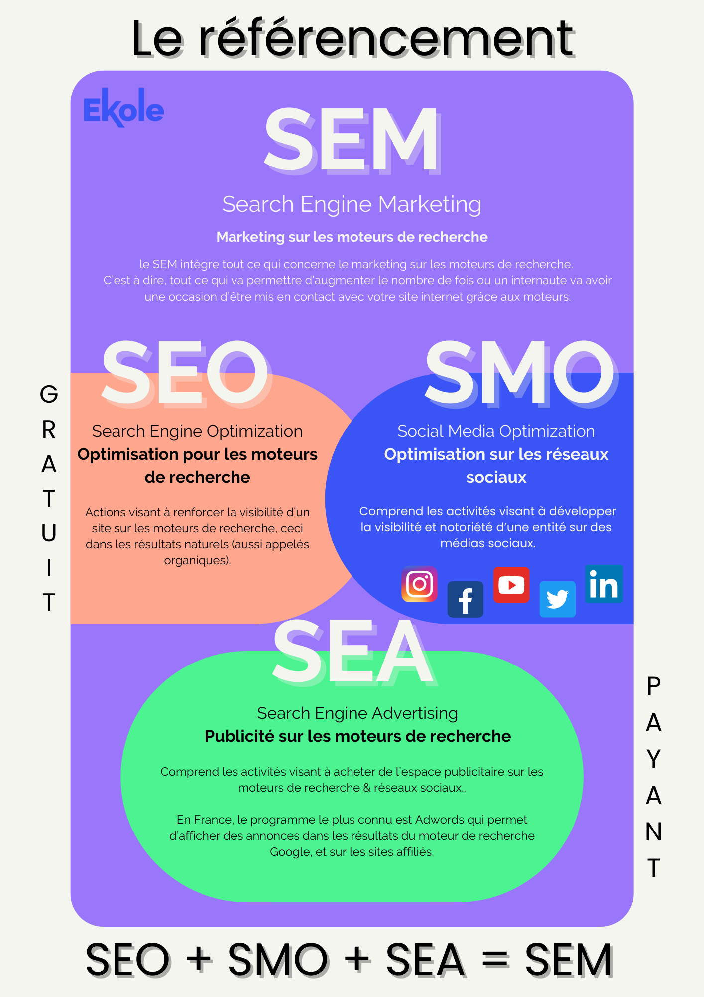 referencement gratuit site internet