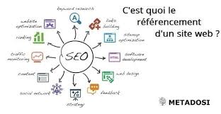 agence referencement site web