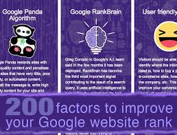 ranking website google