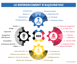 seo site web