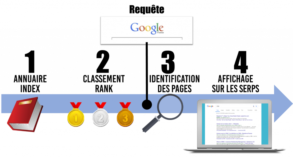 référencement dans google