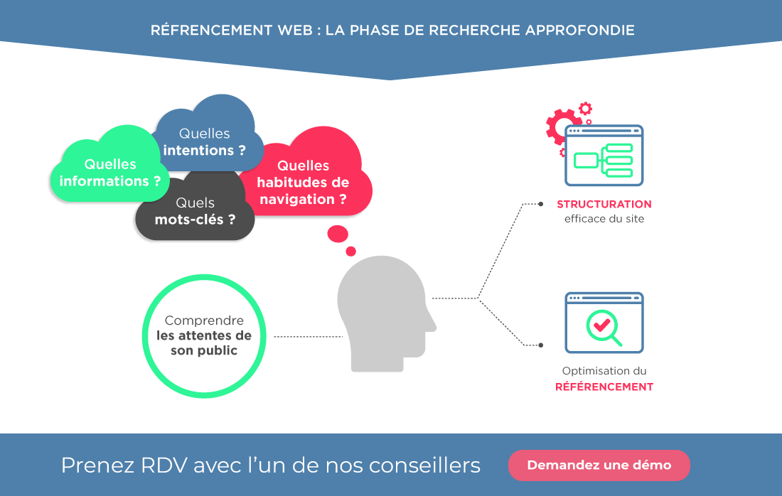 référencements