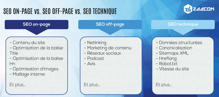 referencement du site