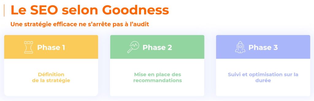 référencement gratuit ou référencement