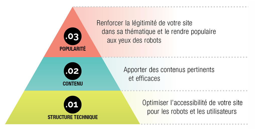 bien referencer son site