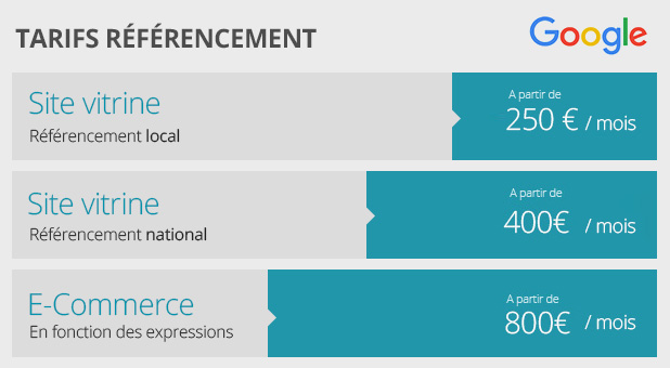 entreprise referencement site internet