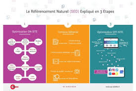 optimisation référencement