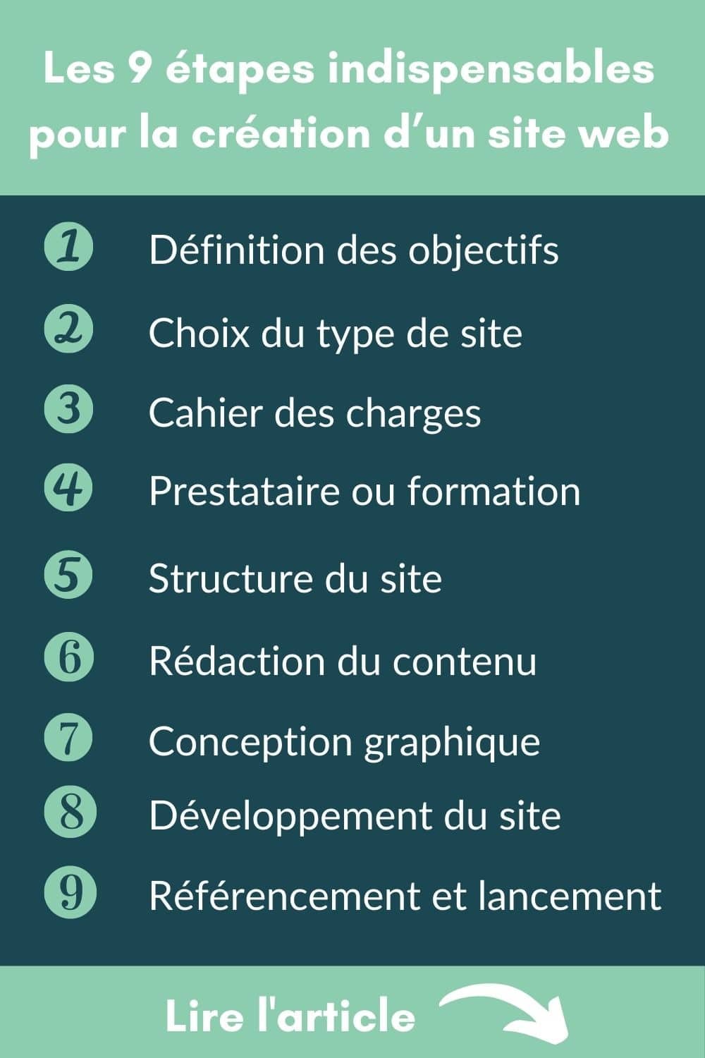 référencement d un site
