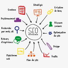 referencement google site web