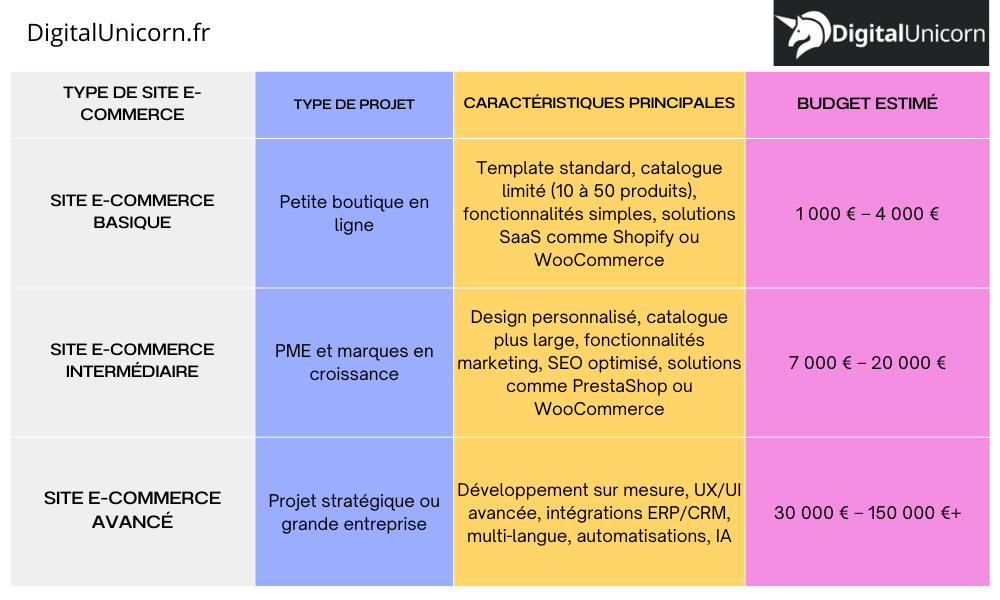 referencement site web prix