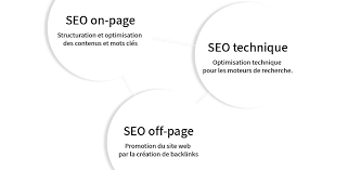 referencement site web sur google