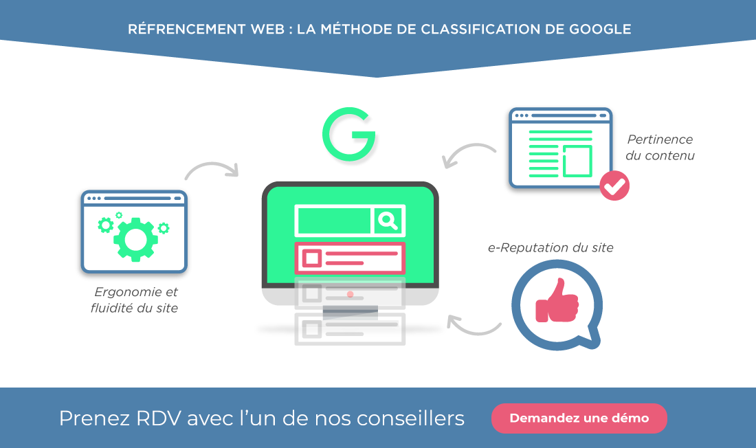 referencer site web