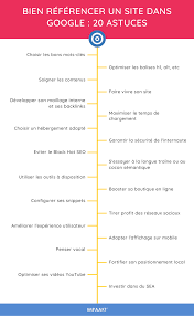 referencer un site