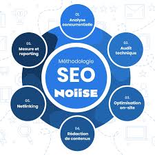 seo et référencement
