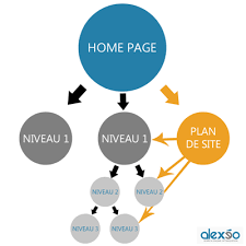site référencement