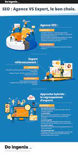spécialiste référencement site internet